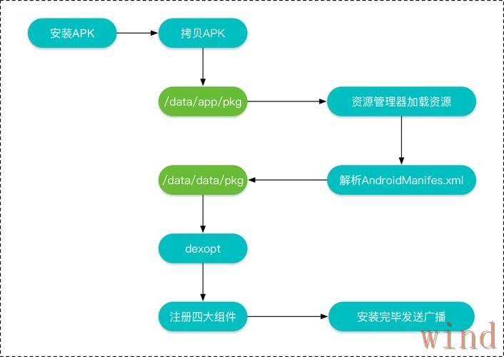 凯时APP安卓版下载安装全流程