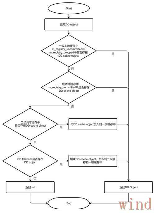 乐动综合版访问方式详细解析