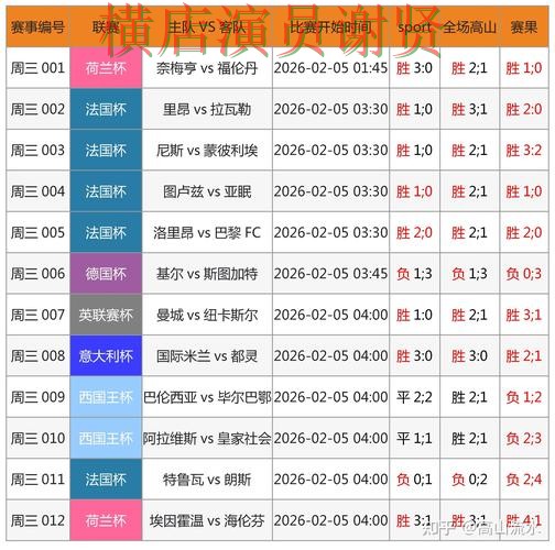 深度评测世界杯竞猜入口：从稳定性评测到使用全流程解析 - 世界杯数据